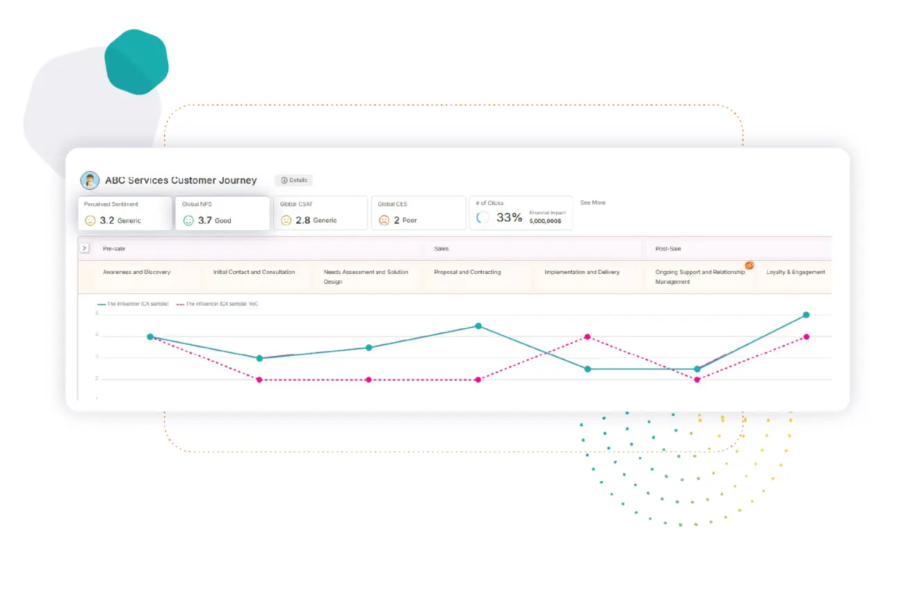 Professional Services sentiment map