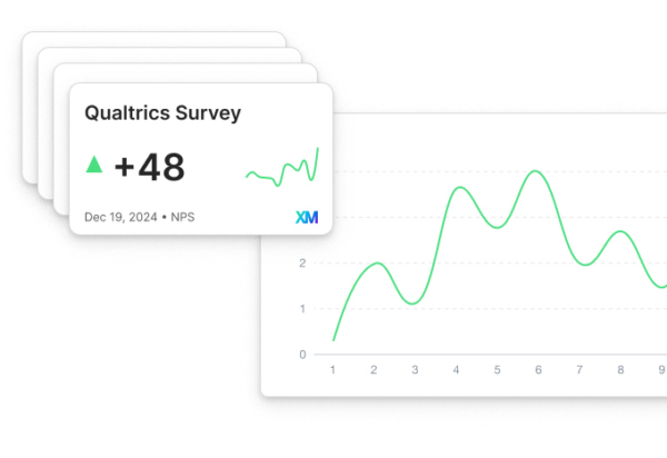 Customer sentiment blog voc integration