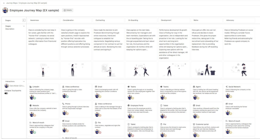 Hr director blog EX journey map