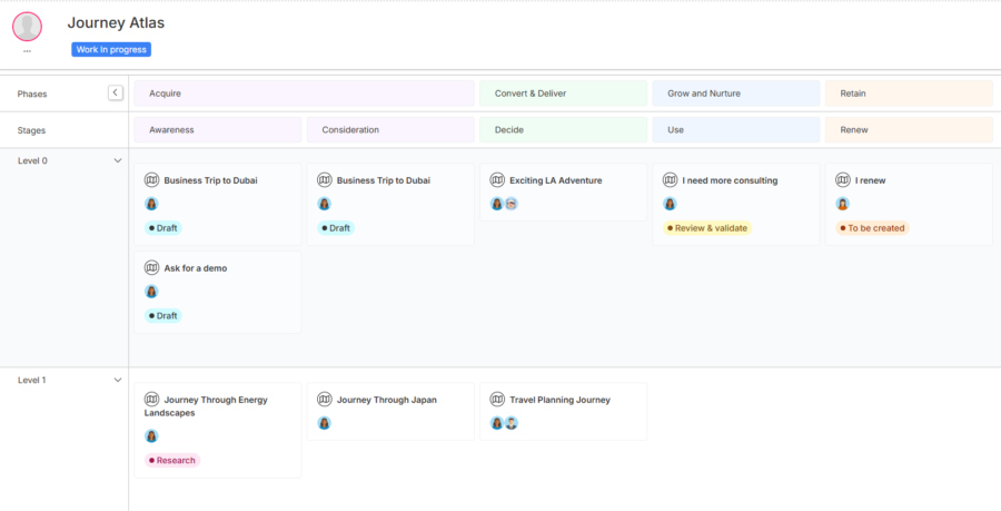 Journey Portfolio Management Journey Atlas Blog