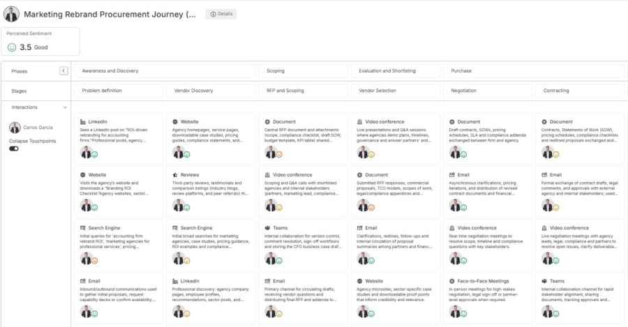 Carlos Garcia B2 B Customer Journey Interactions