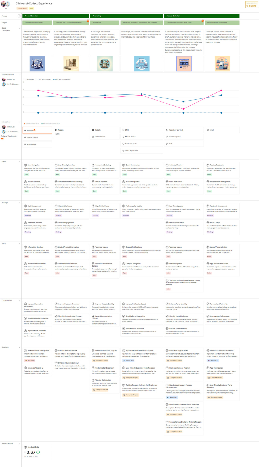 Click and Collect Experience Customer Journey