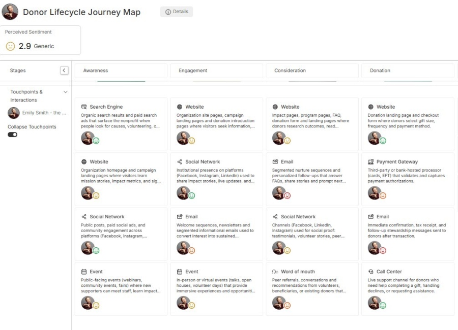 Donor Journey Map Touchpoints