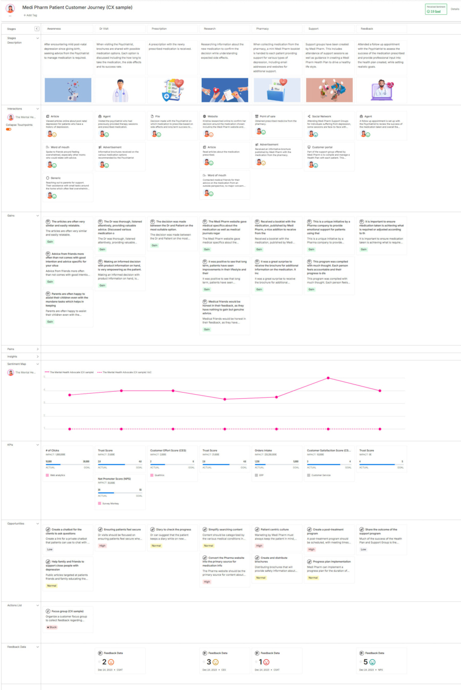 Healthcare patient journey template example