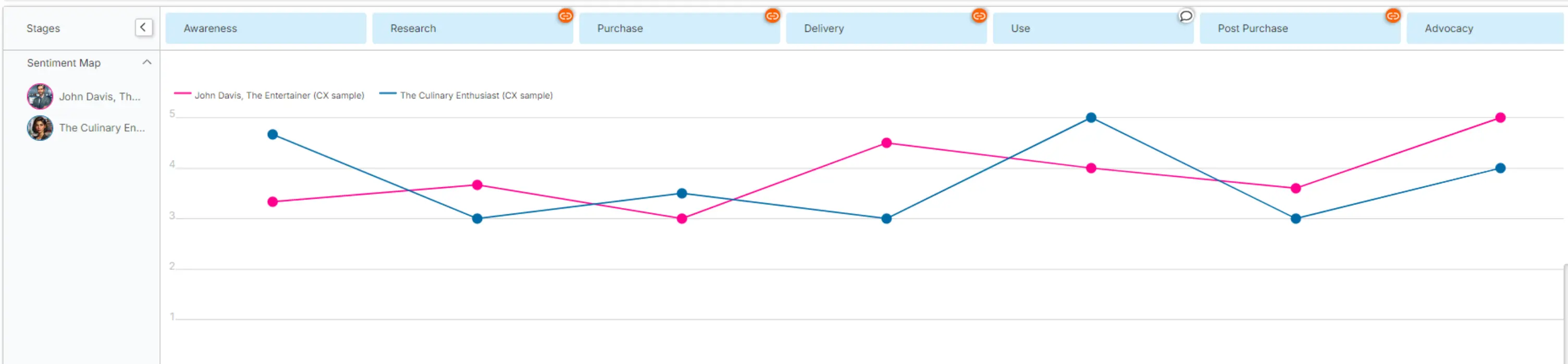 Customer sentiment blog sentiment map lane journey map